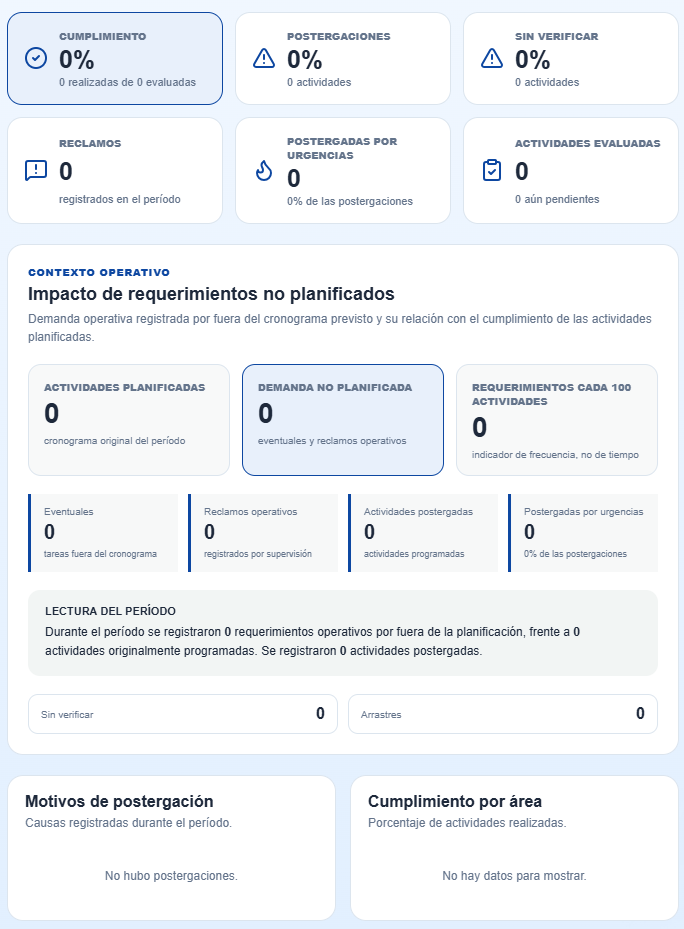 Indicadores y análisis de la operación en Devia